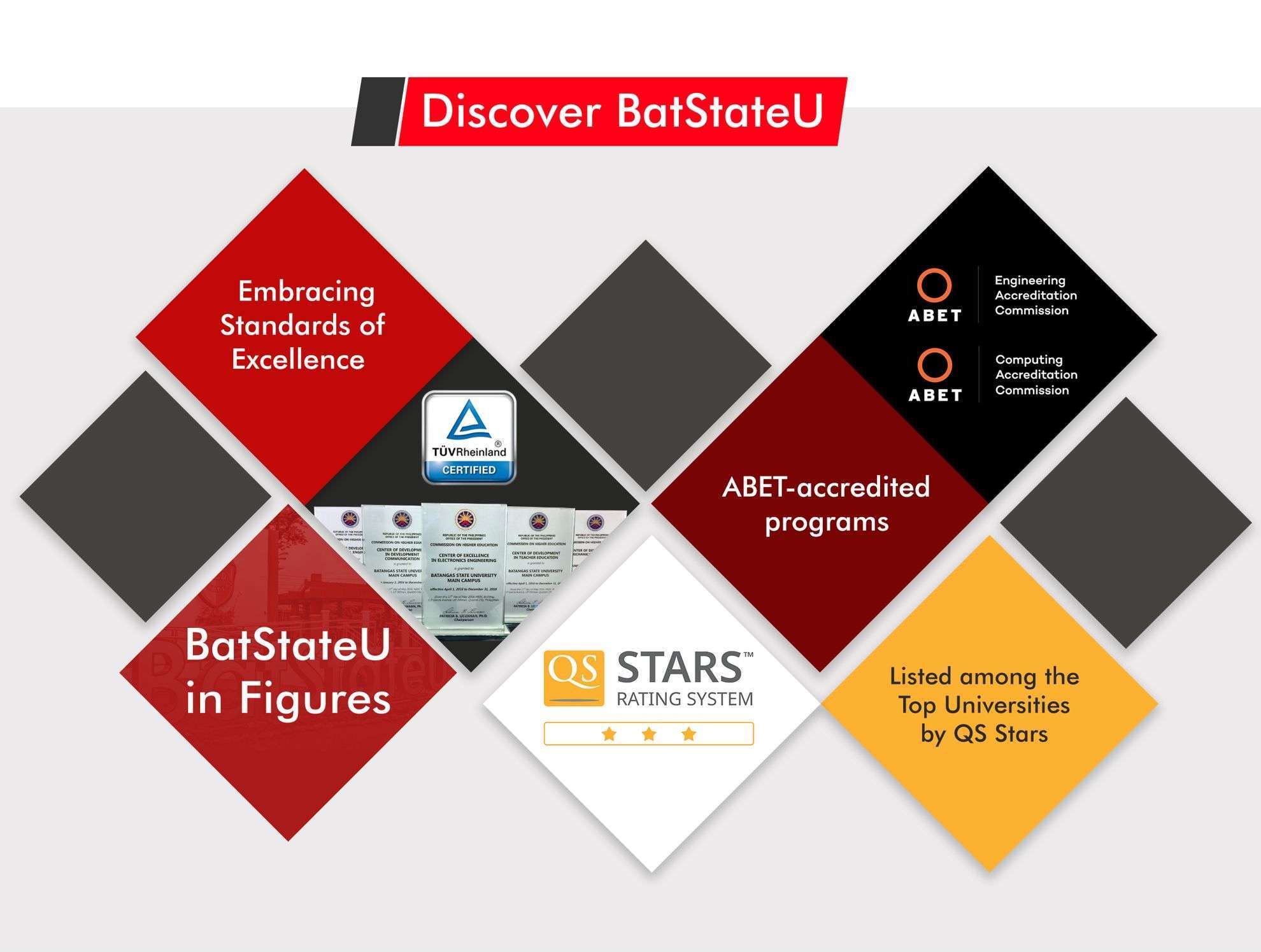 Discover BatStateU