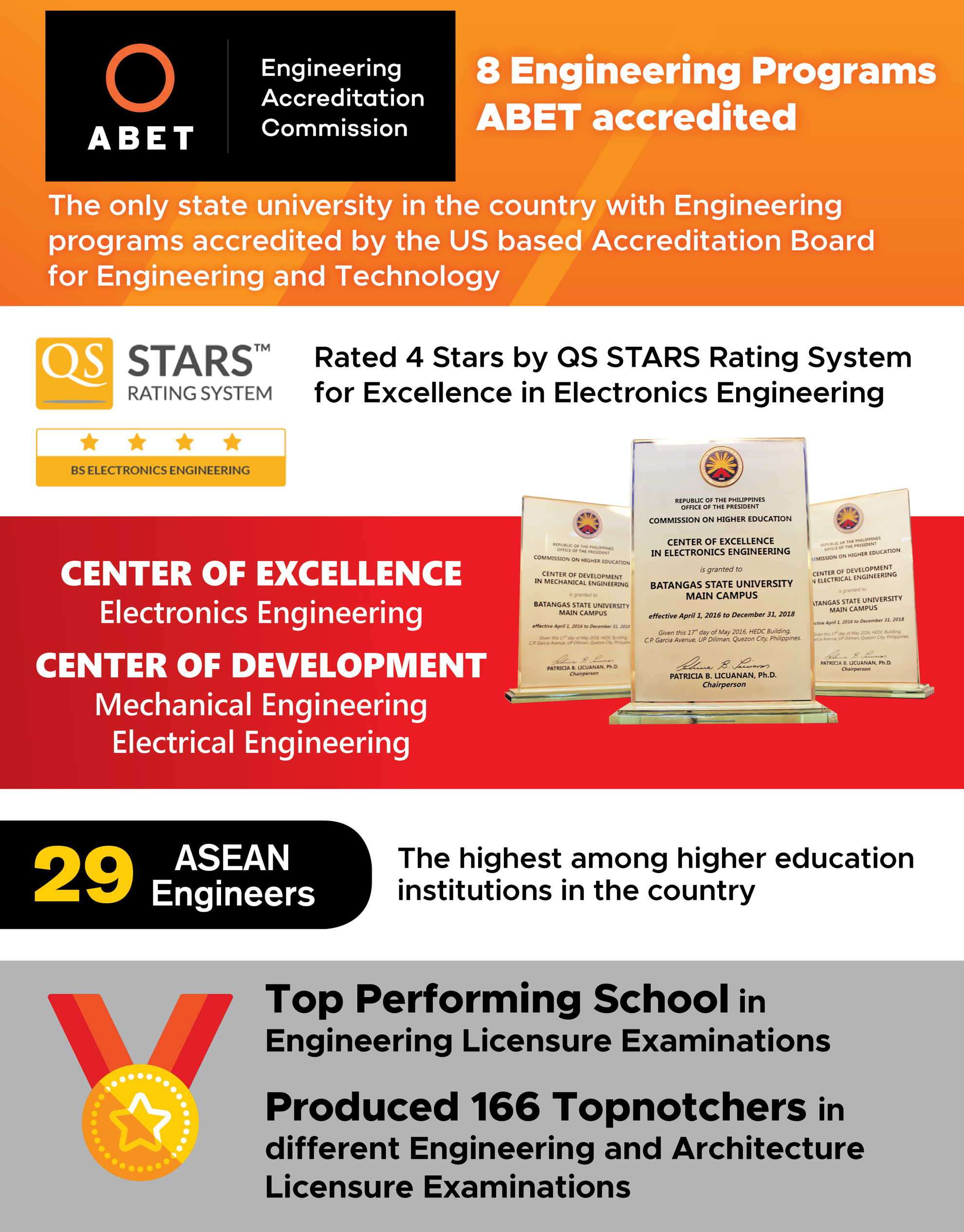 College Of Engineering Architecture And Fine Arts Batangas State University